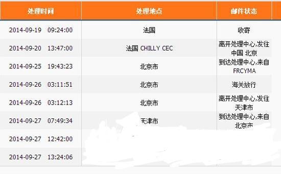 被海關扣留后是否需要補交稅款?